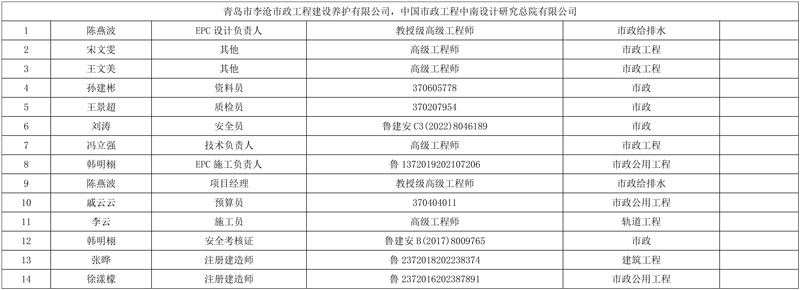 青岛小涧西污泥干化焚烧处置项目(设计施工总承包)1标段预中标公示!
