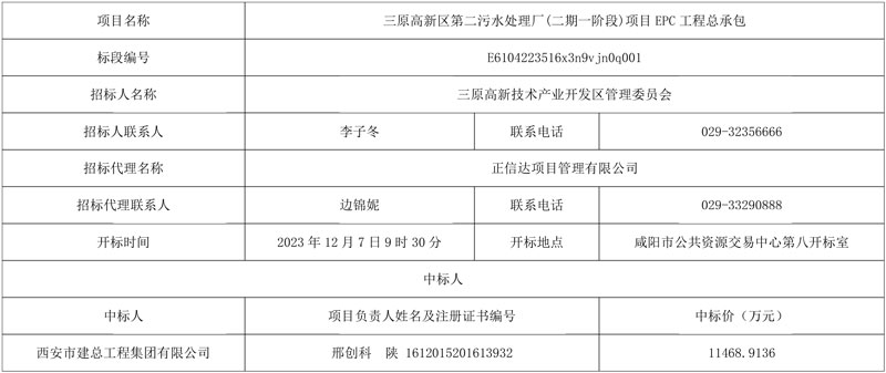 近1.15亿!西安建工集团子公司中标三原高新区第二污水处理厂(二期一阶段)项目EPC!