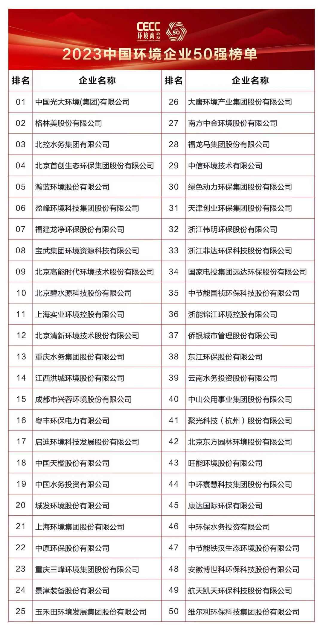 2023中国生态环境产业高峰论坛暨环境上市公司峰会盛大开幕