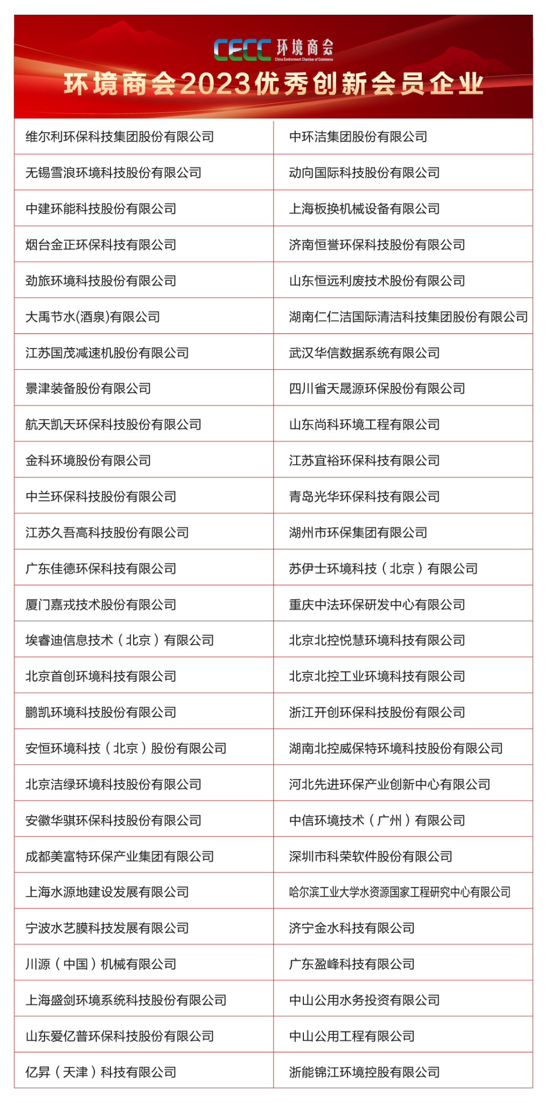 2023中国生态环境产业高峰论坛暨环境上市公司峰会盛大开幕
