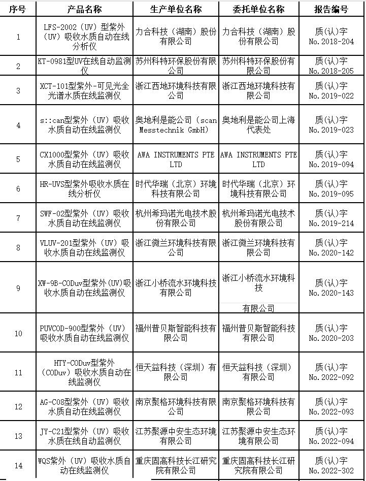 紫外(UV)吸收水质在线自动监测仪适用性检测合格名录 （截至2023年9月30日）-环保卫士