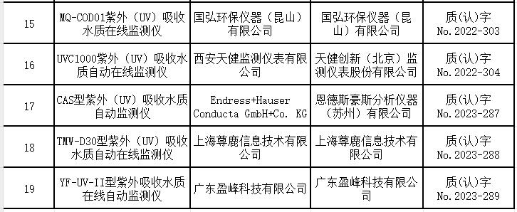 紫外(UV)吸收水质在线自动监测仪适用性检测合格名录 （截至2023年9月30日）