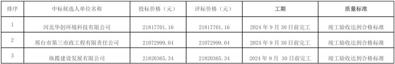 河北邢台市新河县农村生活污水治理项目中标候选人公示