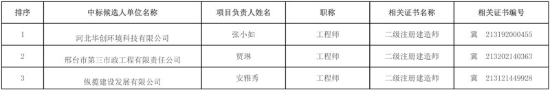 河北邢台市新河县农村生活污水治理项目中标候选人公示