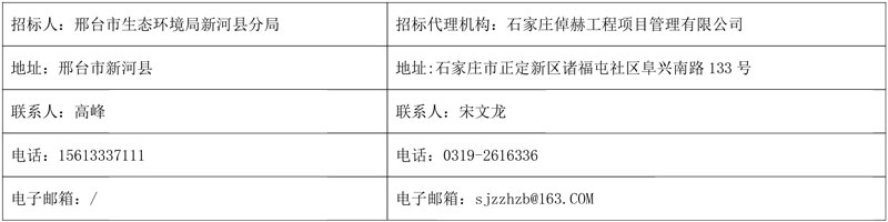 河北邢台市新河县农村生活污水治理项目中标候选人公示
