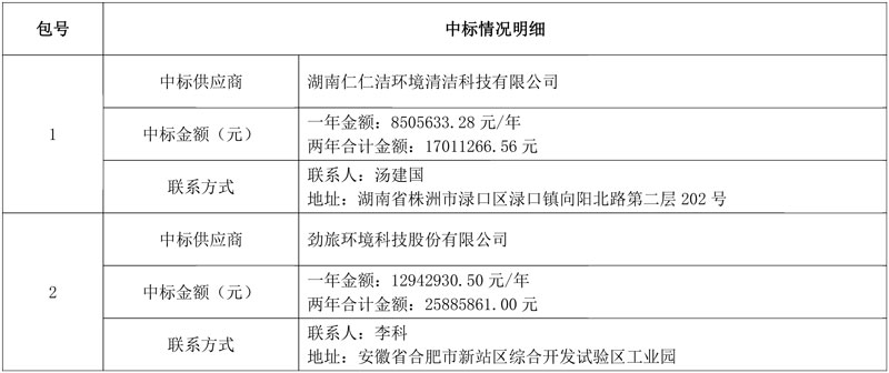 湖南仁仁洁、劲旅环境分获湘潭县城区环卫清扫保洁服务项目!
