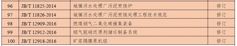 涉及废水处理及泵阀等!工信部修订、废止多项行业标准