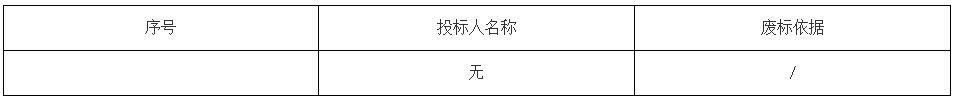 山东省潍坊市青州市润源污水处理厂工程提标改造项目EPC中标候选人公示