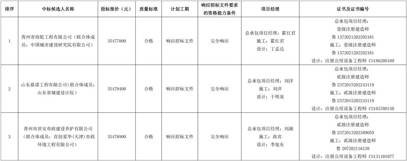 山东省潍坊市青州市润源污水处理厂工程提标改造项目EPC中标候选人公示