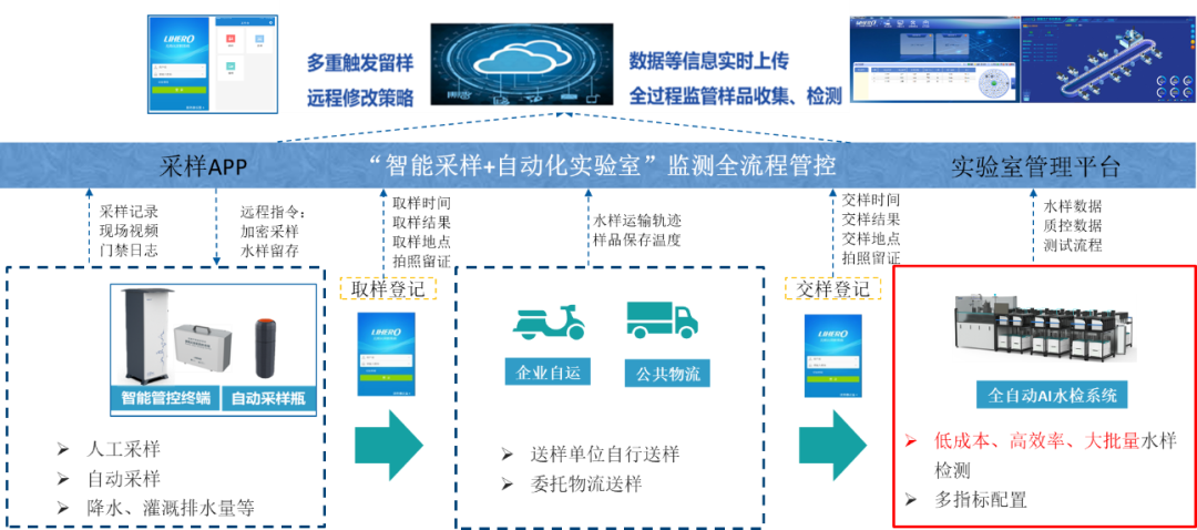 全国首个!无锡市生态环境智慧监测创新应用智慧水质实验室取得新突破