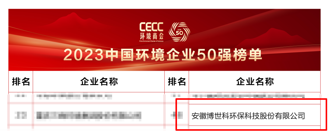连续五年!博世科入选2023中国环境企业50强