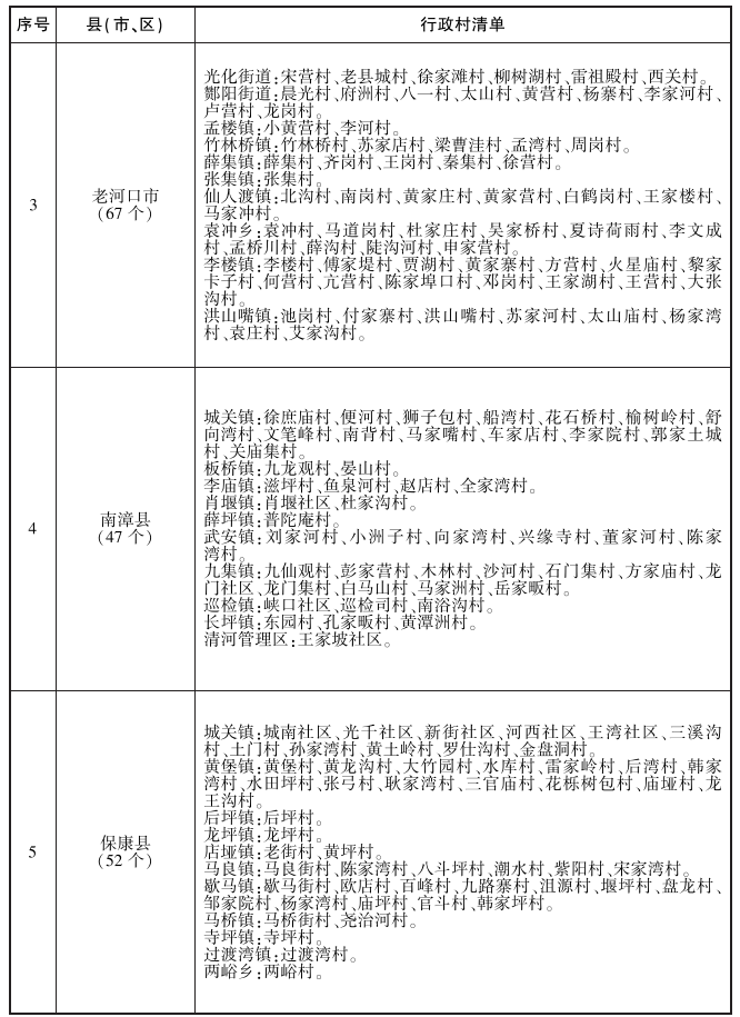 《襄阳市农村生活污水治理三年行动方案（2023—2025年）》印发！