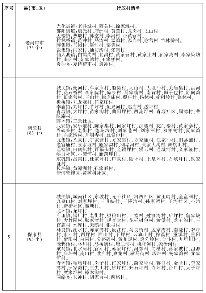 《襄阳市农村生活污水治理三年行动方案（2023—2025年）》印发！