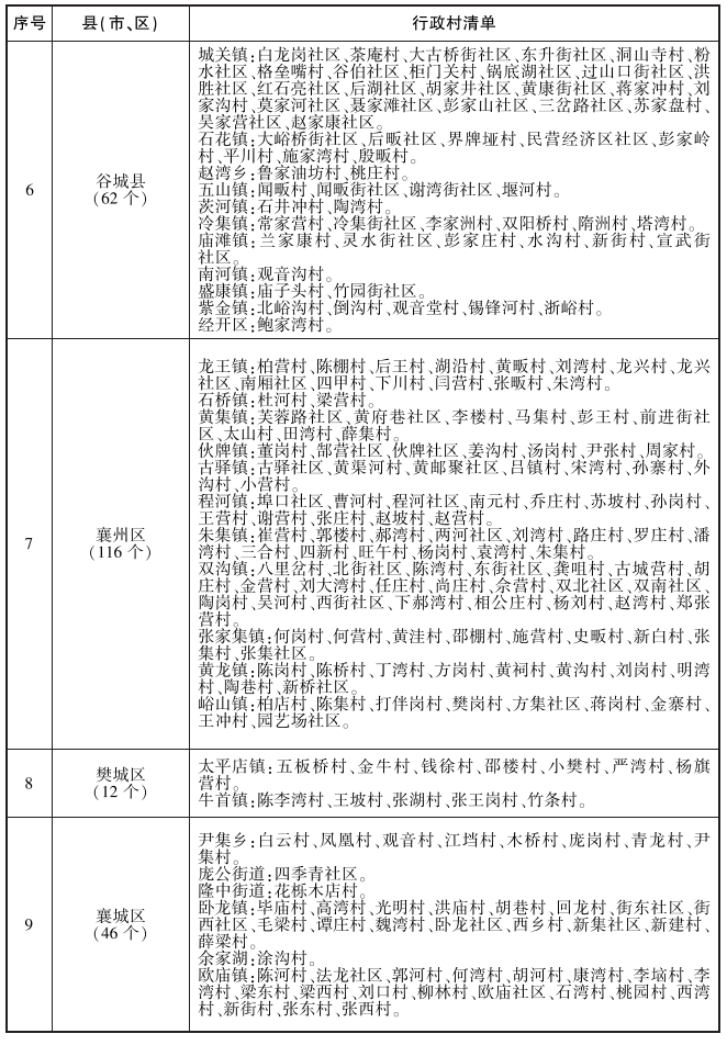 《襄阳市农村生活污水治理三年行动方案（2023—2025年）》印发！