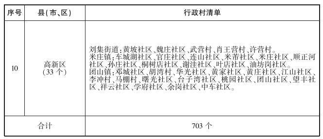 《襄阳市农村生活污水治理三年行动方案（2023—2025年）》印发！