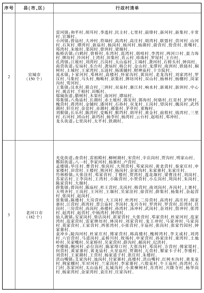 《襄阳市农村生活污水治理三年行动方案（2023—2025年）》印发！