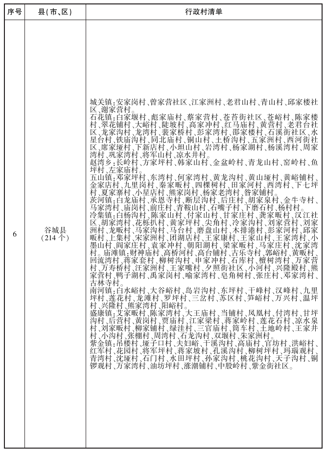 《襄阳市农村生活污水治理三年行动方案（2023—2025年）》印发！