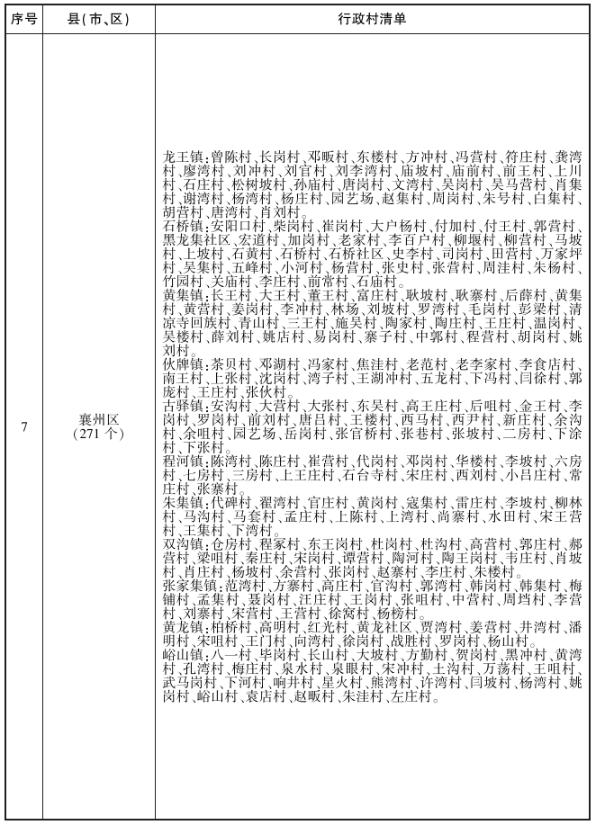 《襄阳市农村生活污水治理三年行动方案（2023—2025年）》印发！