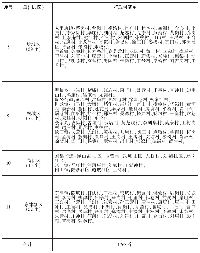 《襄阳市农村生活污水治理三年行动方案（2023—2025年）》印发！