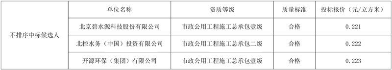 北控、碧水源、开源环保入围夏津县九龙口人工湿地及下游河道提升改造工程特许经营项目!