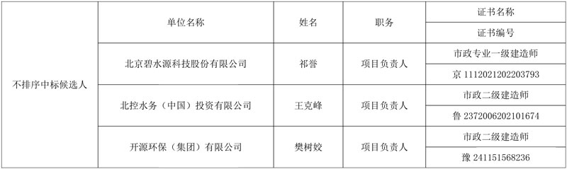北控、碧水源、开源环保入围夏津县九龙口人工湿地及下游河道提升改造工程特许经营项目!