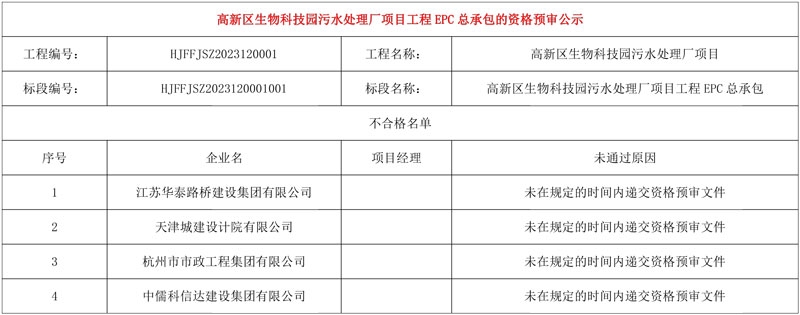 预算1.86亿扬州高新区生物科技园污水处理厂项目工程EPC总承包资格预审公示!