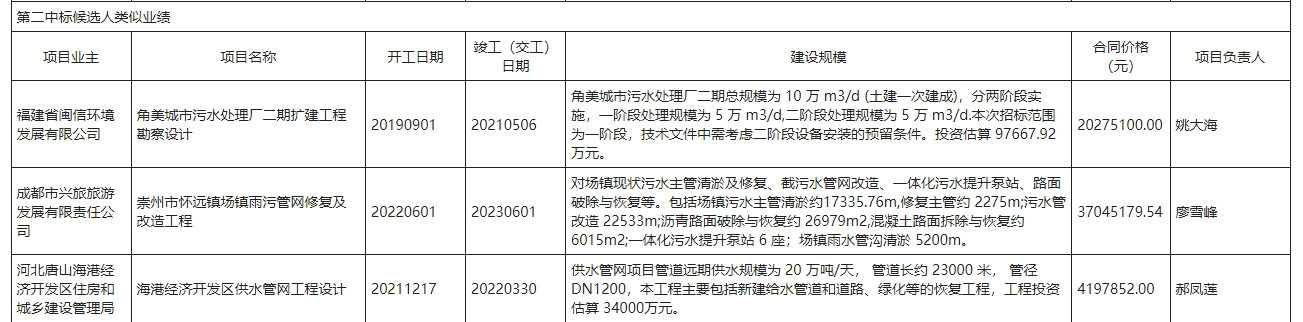绵阳梓潼县城镇再生水利用及雨污分流改造项目(二期)设计施工总承包评标结果公示