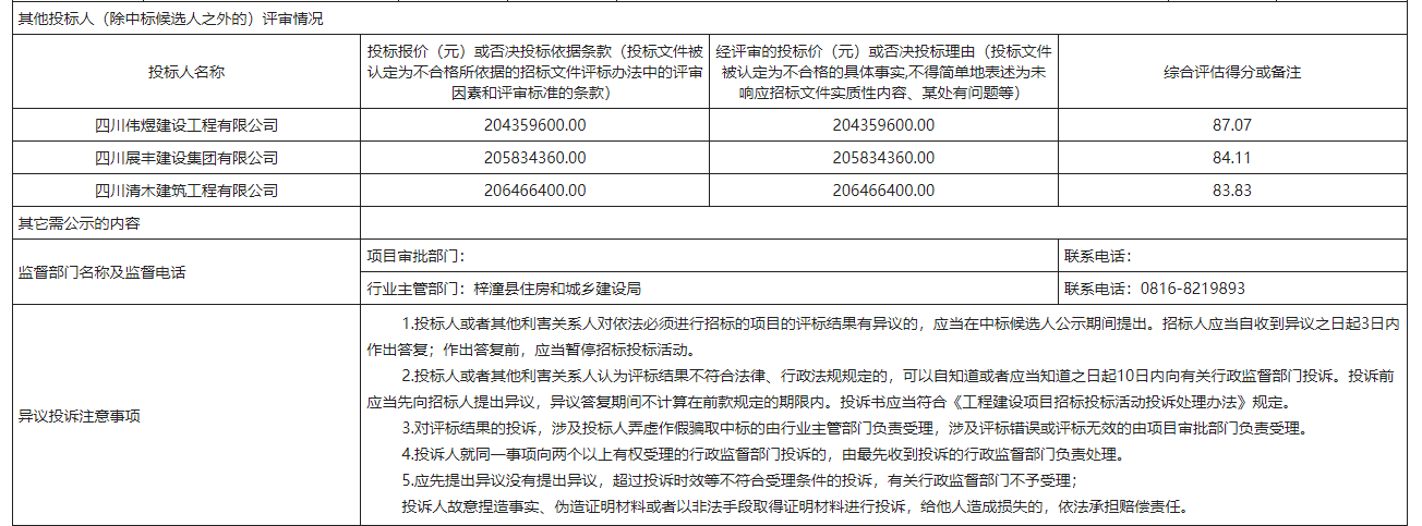 绵阳梓潼县城镇再生水利用及雨污分流改造项目(二期)设计施工总承包评标结果公示