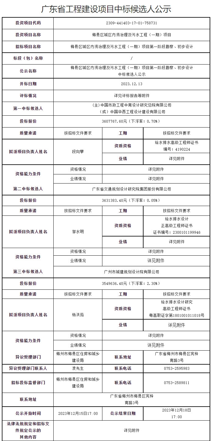 中国市政中南院牵头预中标梅县区城区内涝治理及污水工程(一期)项目第一阶段勘察、初步设计-环保卫士