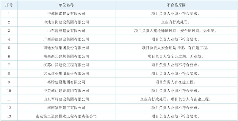 常州市政集团预中标邳州市城北污水处理厂三期扩建项目!