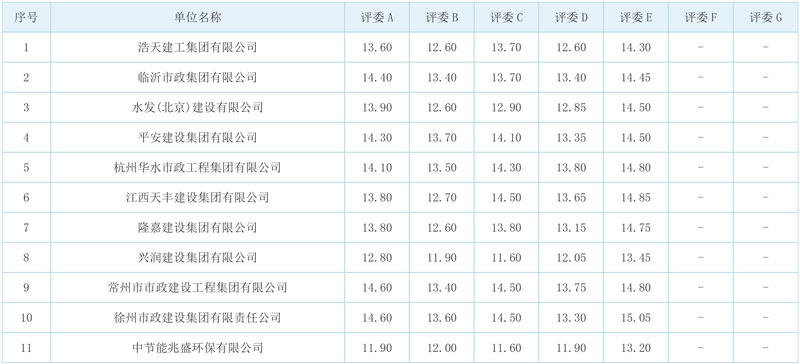 常州市政集团预中标邳州市城北污水处理厂三期扩建项目!