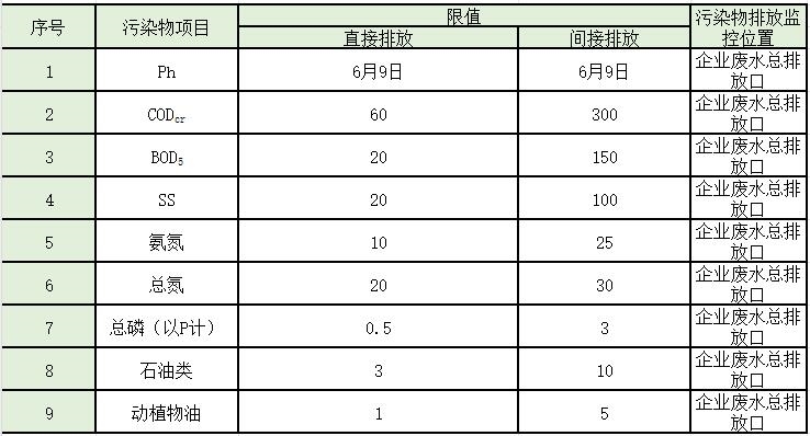 水处理常见排放标准大汇总!你想看的都有了!