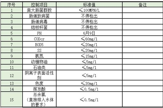 水处理常见排放标准大汇总!你想看的都有了!