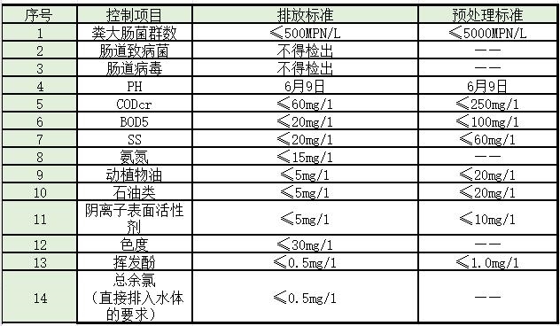 水处理常见排放标准大汇总!你想看的都有了!