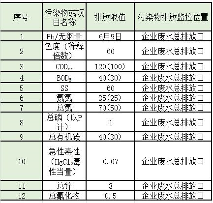 水处理常见排放标准大汇总!你想看的都有了!