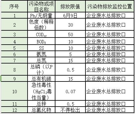 水处理常见排放标准大汇总!你想看的都有了!