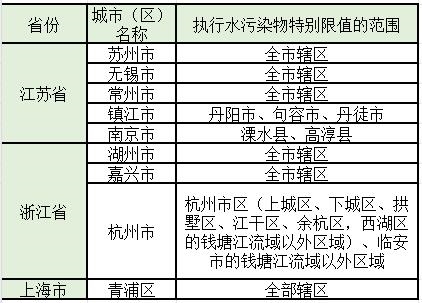 水处理常见排放标准大汇总!你想看的都有了!