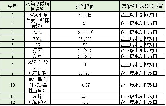 水处理常见排放标准大汇总!你想看的都有了!