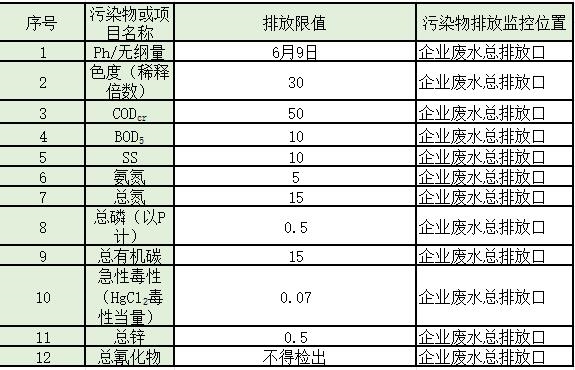 水处理常见排放标准大汇总!你想看的都有了!