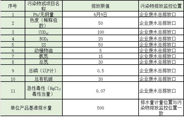水处理常见排放标准大汇总!你想看的都有了!
