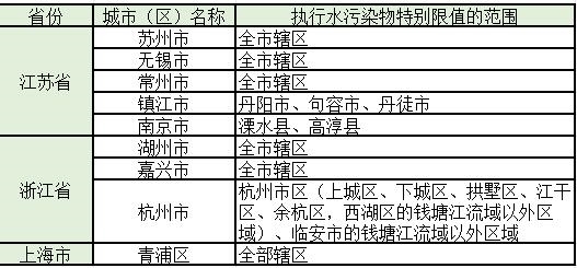 水处理常见排放标准大汇总!你想看的都有了!