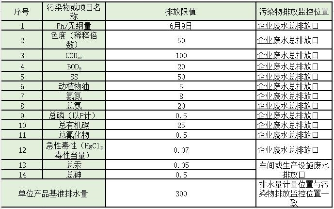 水处理常见排放标准大汇总!你想看的都有了!