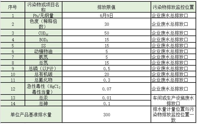 水处理常见排放标准大汇总!你想看的都有了!