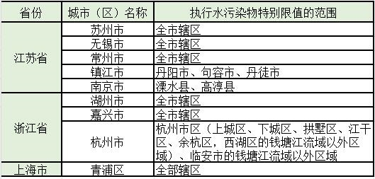 水处理常见排放标准大汇总!你想看的都有了!