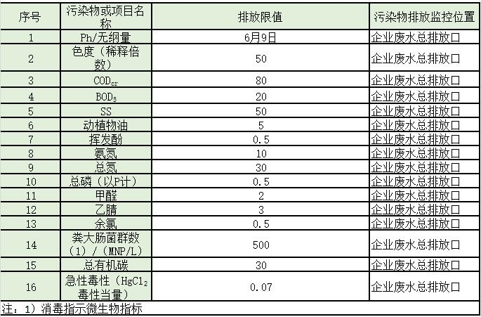 水处理常见排放标准大汇总!你想看的都有了!