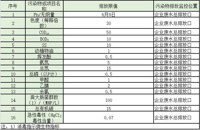 水处理常见排放标准大汇总!你想看的都有了!