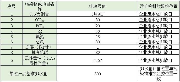 水处理常见排放标准大汇总!你想看的都有了!