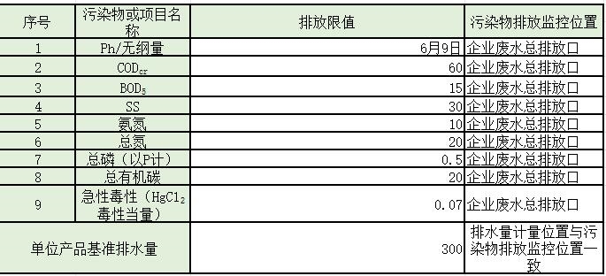 水处理常见排放标准大汇总!你想看的都有了!