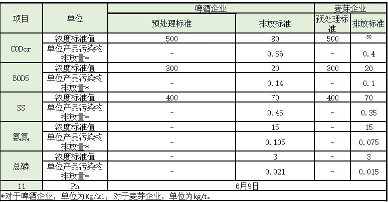 水处理常见排放标准大汇总!你想看的都有了!
