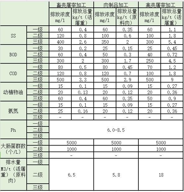 水处理常见排放标准大汇总!你想看的都有了!